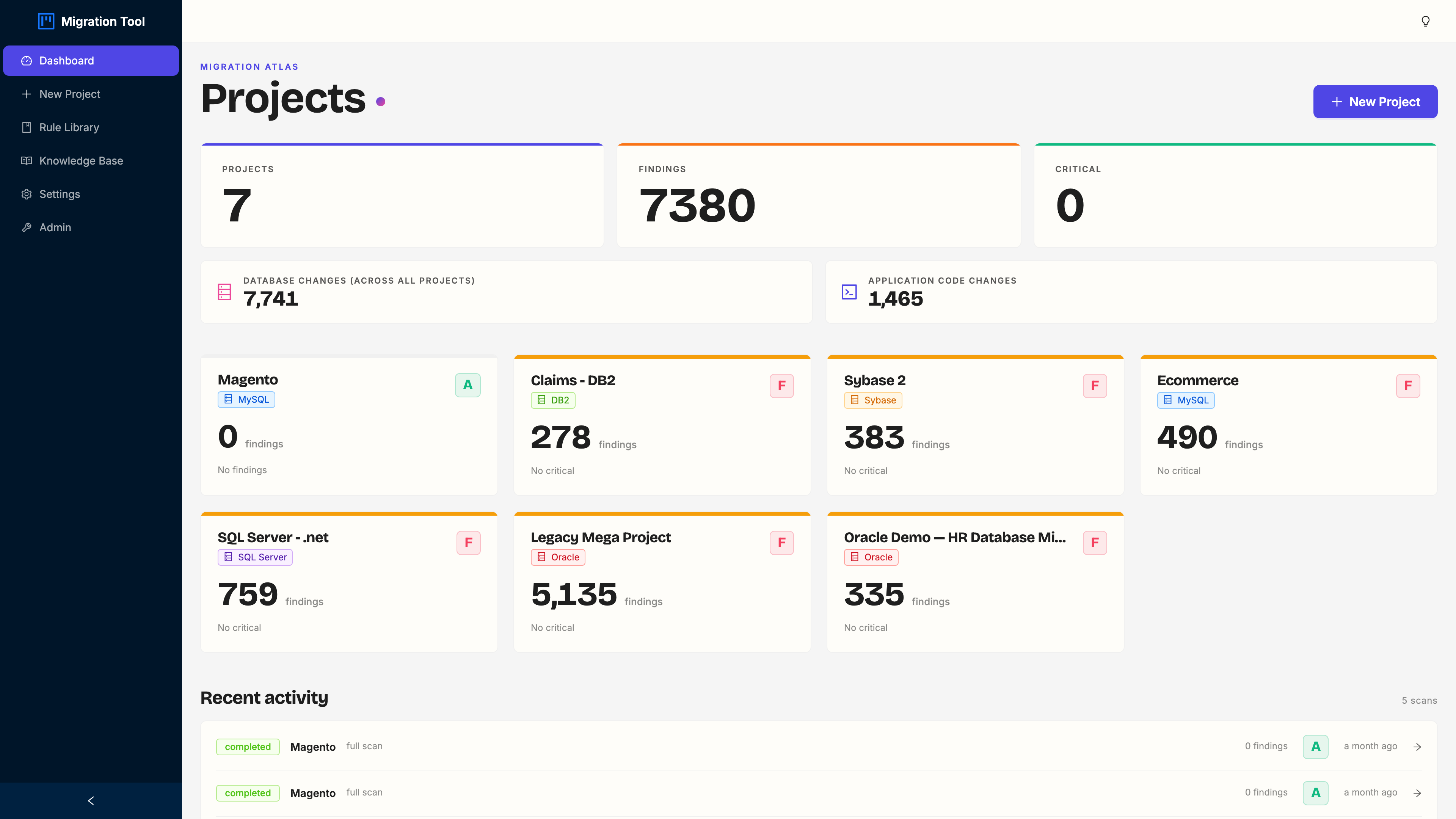 Dashboard, project list