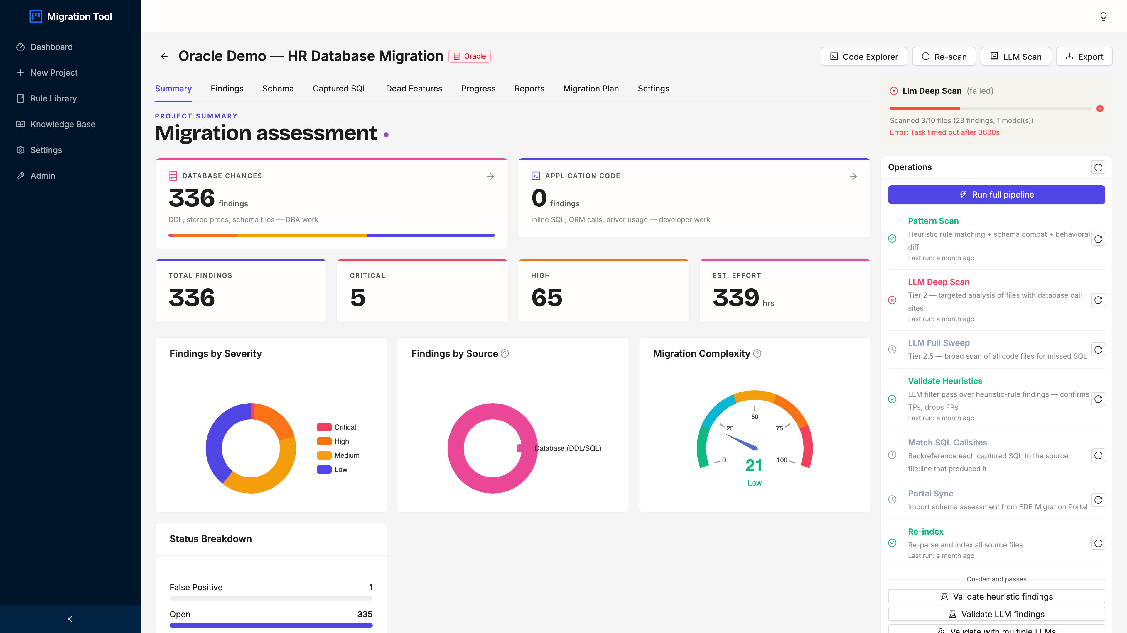 Project Summary tab