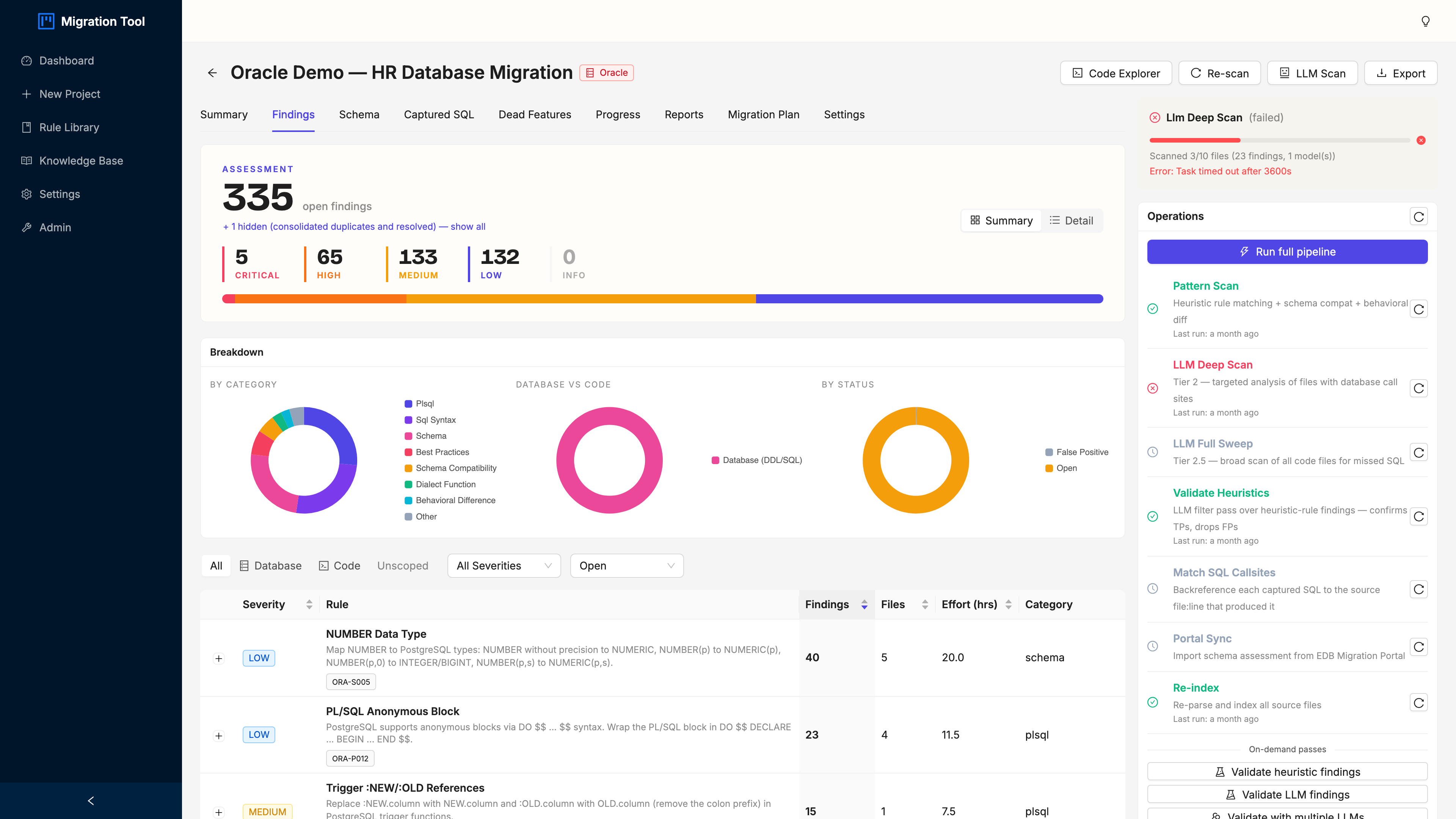 Findings tab, summary view